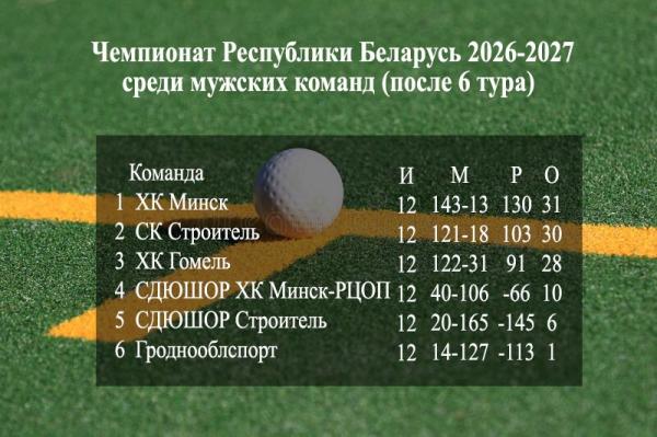 Мужской чемпионат страны также уходит на перерыв с таким раскладом