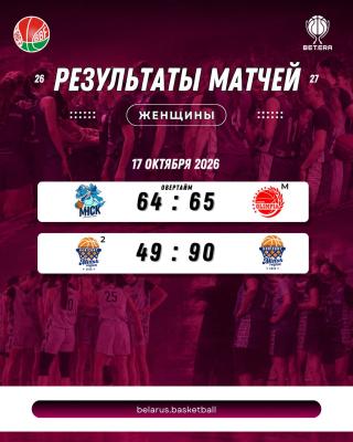 ⚡️Результаты матчей за 17 октября в женском BETERA-чемпионате Беларуси